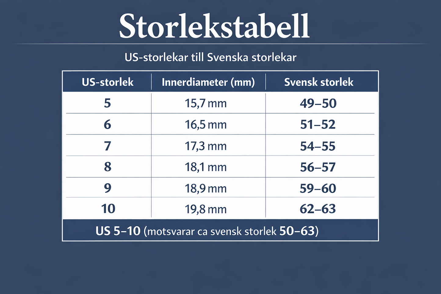 Personlig ring med egen text